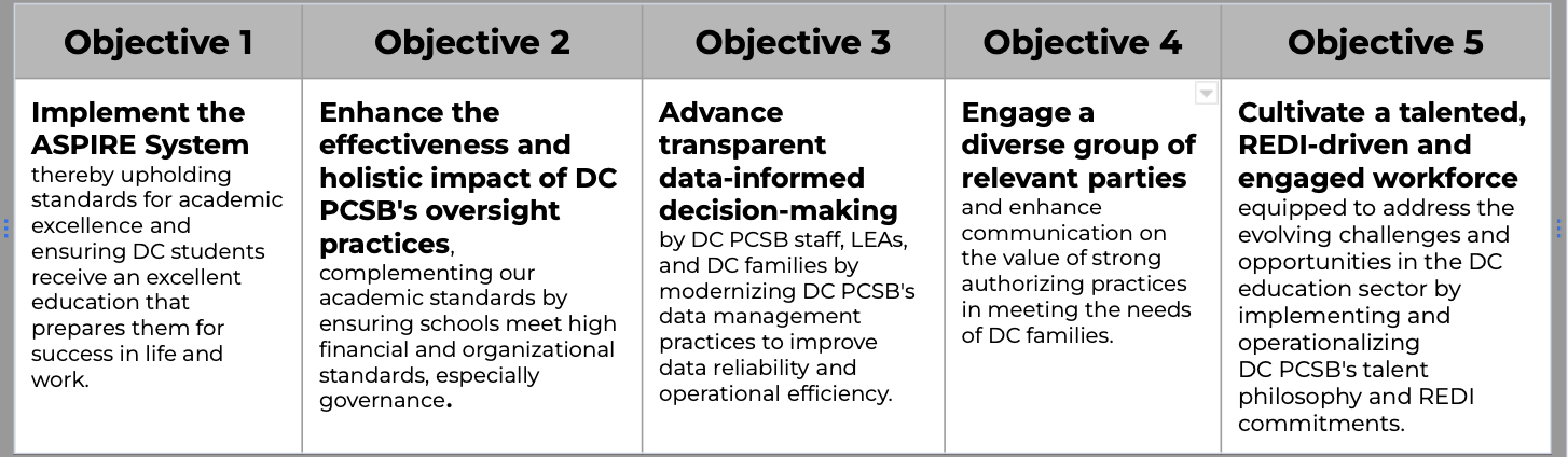 Org Objectives