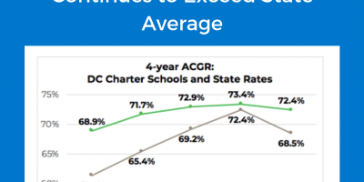 Media Name: Graduation-Rates---Final-(1).png