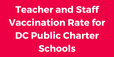 Teacher and Staff Vaccination Rate for DC Public Charter Schools