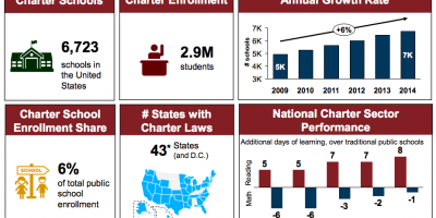 Media Name: stateofcharters.png