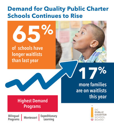 Media Name: 42445-DCPCSB-Waitlist-Infographic-3[1].jpg