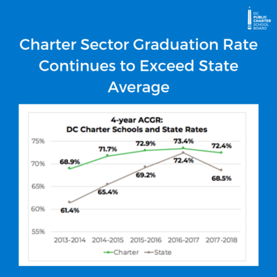 Media Name: Graduation-Rates---Final-(1).png