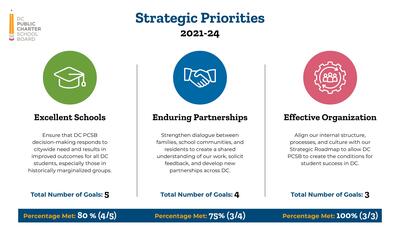 Strategic Roadmap: Strategic Priorities