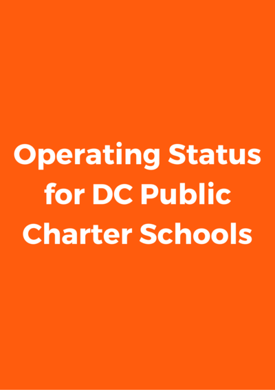 Operating Status DCPCSB