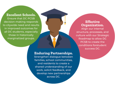 Advisory Neighborhood Commissions