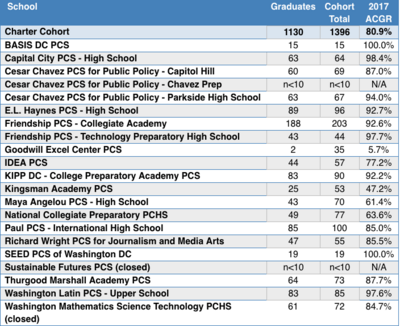 Graduation Rates