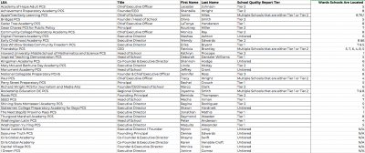 African American Public Charter School Leaders