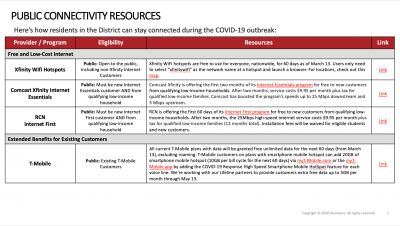 Public Connectivity2