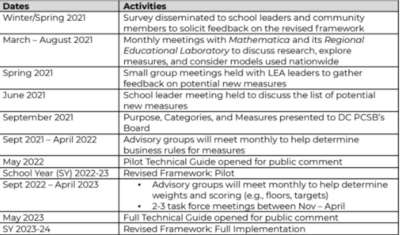 Screenshot for Accountability Blog