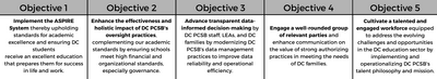 horizontal list of DC PCSB's organization 5 objectives