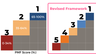 New Framework