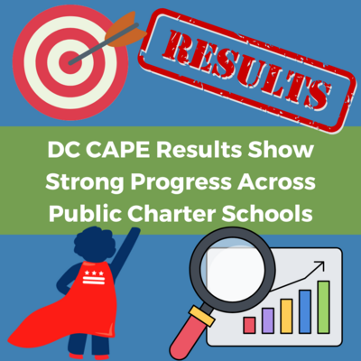 the DC CAPE logo is surrounded with results-based graphics on a light blue background with white text on a green banner that reads "DC CAPE Results Show Strong Progress Across Public Charter Schools"