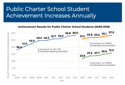 PARCC 2019 1