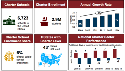 Media Name: stateofcharters.png