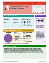 Friendship PCS Blow Pierce Elementary DC PCSB Friendship PCS Blow Pierce Elementary DC PCSB